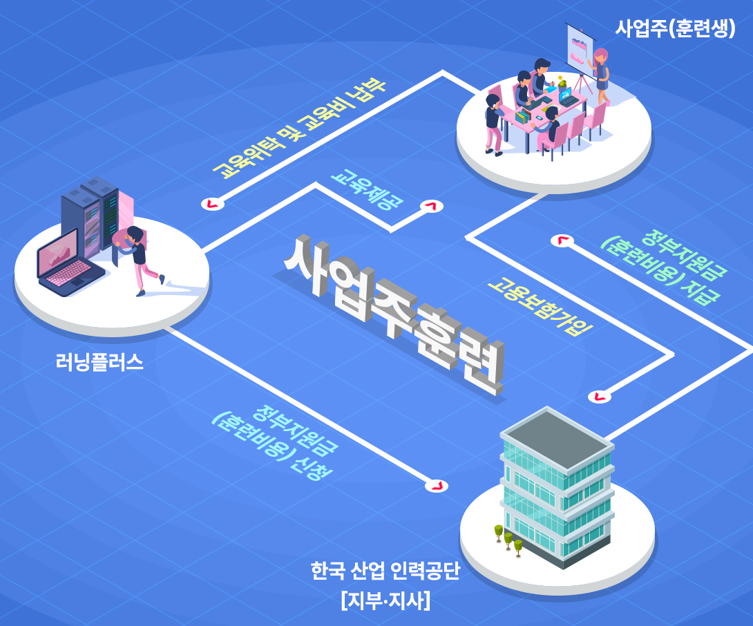 관계설명